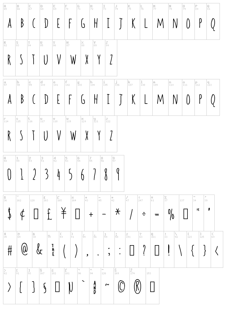 Spill the Beans font map